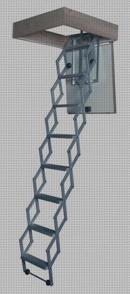 Las mejores marcas de escalera escamoteable con claraboya Más sobre inversor solar con gestion de excedentes Más sobre nevera r600a sin compresor claraboya con escalera escamoteable