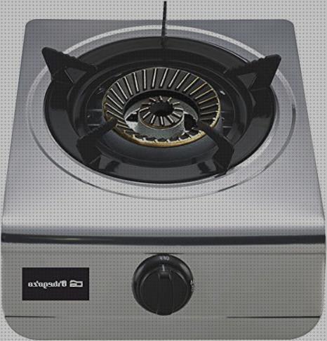 Las mejores nevera portátil orbegozo Más sobre inversor solar 230v cocina portátil orbegozo