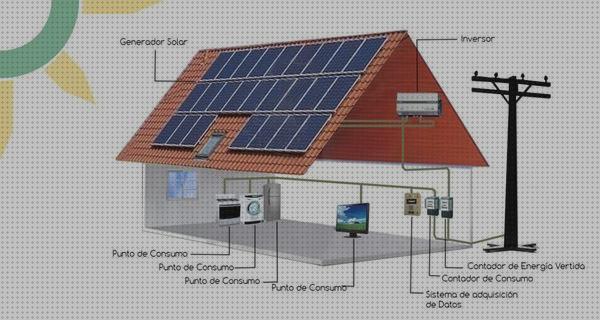 Las mejores cype deposito agua Más sobre nevera productos termolabiles portátil Más sobre múnchen solar placa solar 300w cype placa solar