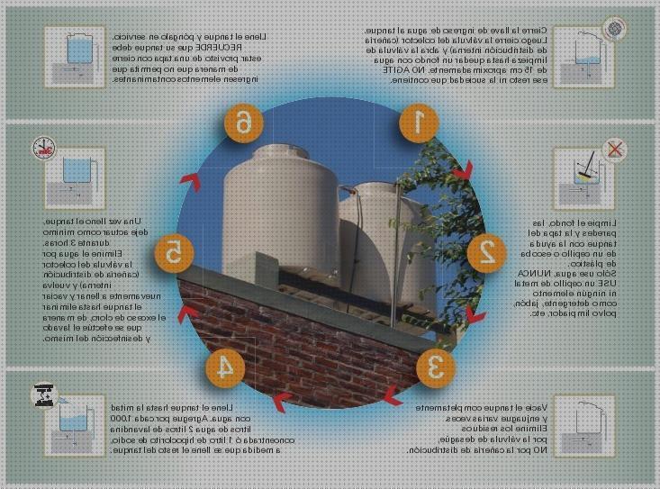 Las mejores marcas de deposito agua 100 litros deposito agua 5000 litros agua deposito agua cemento 100 litros