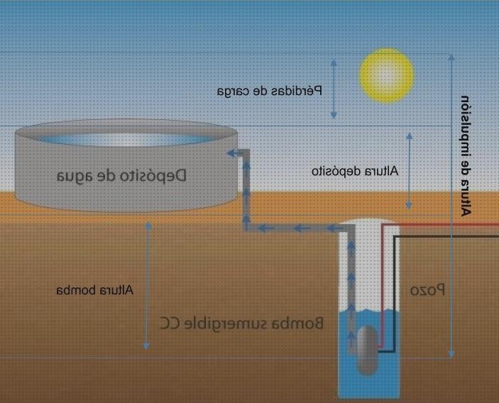 ¿Dónde poder comprar Más sobre deposito agua lleno Más sobre deposito agua caravana deposito agua furgoneta deposito agua pozo?