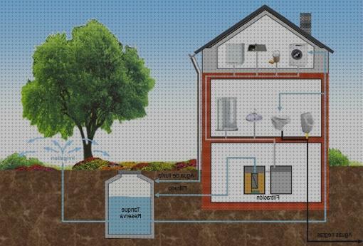 ¿Dónde poder comprar deposito agua grises Más sobre múnchen solar placa solar 300w Más sobre inversor solar 230v deposito de agua grises de casa?