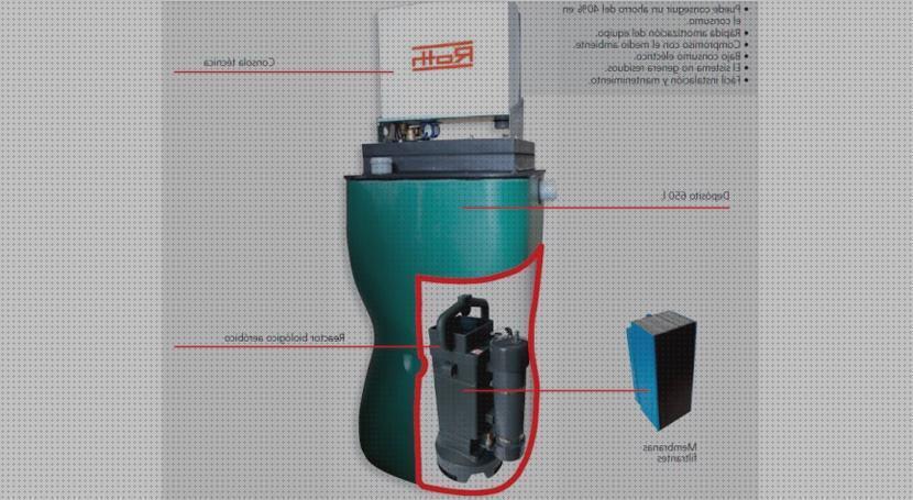 Las mejores deposito agua grises Más sobre múnchen solar placa solar 300w Más sobre inversor solar 230v deposito de agua grises de casa
