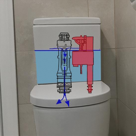 Las mejores flotador deposito agua Más sobre nevera portátil de camping hinchable compact 26 l Más sobre deposito agua caliente media mark deposito elevado de agua con toma de grifo flotador