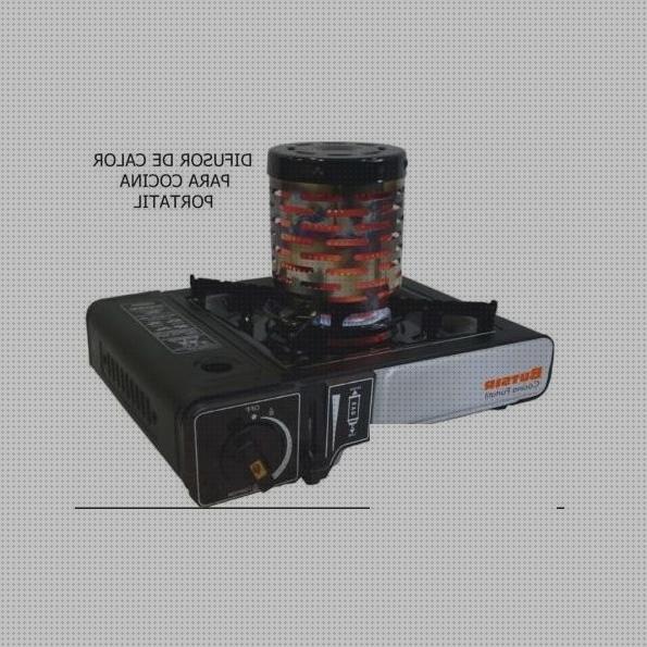 ¿Dónde poder comprar difusor agua garrafa Más sobre nevera productos termolabiles portátil Más sobre múnchen solar placa solar 300w difusor cocina portátil?