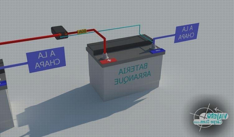 ¿Dónde poder comprar doble nevera portátil camping Más sobre múnchen solar placa solar 300w Más sobre inversor solar 230v doble bateria furgoneta?