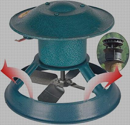 Las mejores extractor solar caravana Más sobre inversor solar 230v extractor chimenea exterior