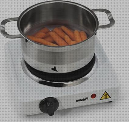 Los 17 Mejores Hornos De Campìngs Eléctricos 700 Wt