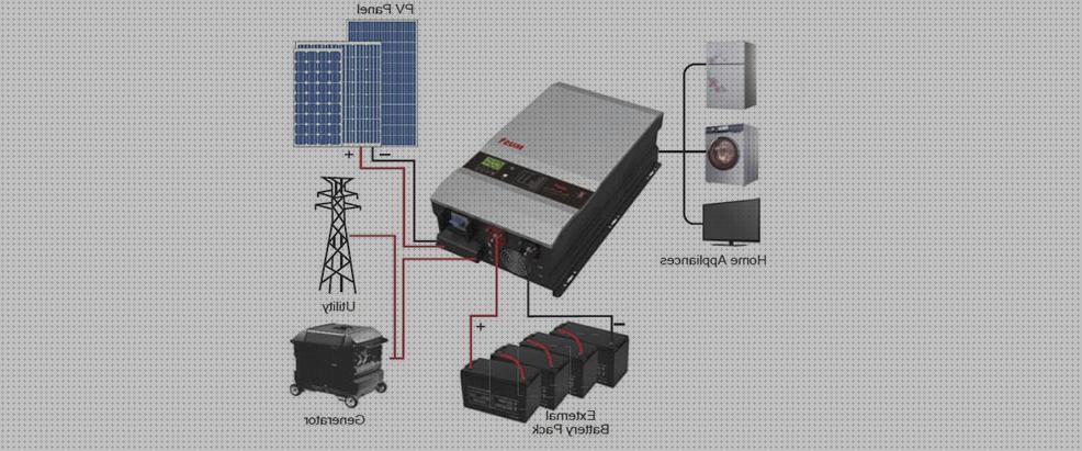 Las mejores inversor solar must Más sobre múnchen solar placa solar 300w Más sobre inversor solar 230v inversor cargador 5000w 48v mppt 80a must solar