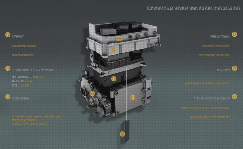 Las mejores inversor convertidor solar inversores inversor convertidor coche eléctrico