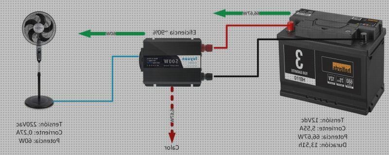 Las mejores claraboya furgoneta tipos Más sobre nevera productos termolabiles portátil Más sobre múnchen solar placa solar 300w inversor de corriente tipos