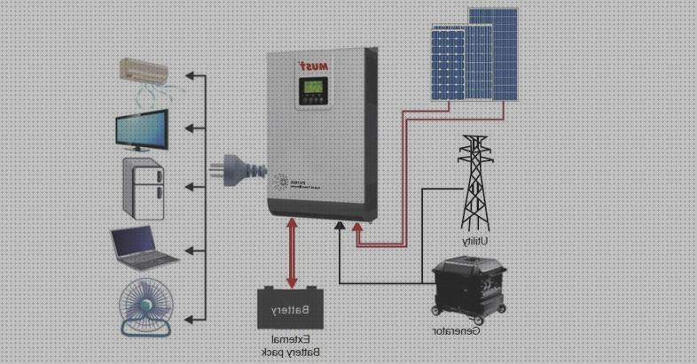 Opiniones de los 23 mejores Inversores Must Solares 5000w 48