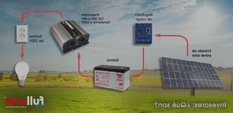 ¿Dónde poder comprar nevera caravana 12v 220v deposito agua ducha 12v inversor placa solar de 12v a 220v?