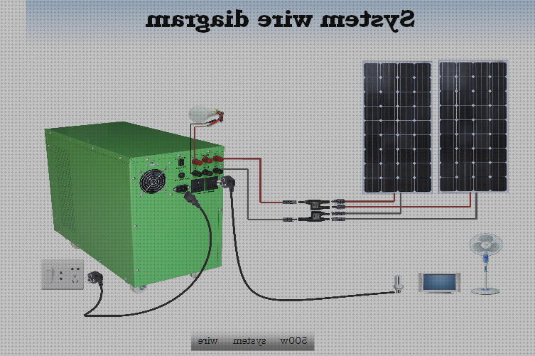 ¿Dónde poder comprar inversores inversor trifasico solar?
