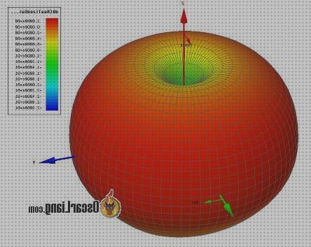 ¿Dónde poder comprar Más sobre antena stella doradus omnidireccional antena omnidireccional caravana lobulos una antena omnidireccional?