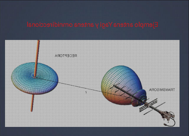 Los mejores 18 Lobulos Unas Antenas Omnidireccional