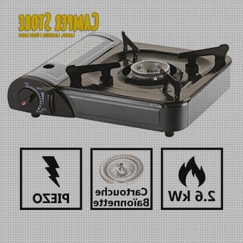 ¿Dónde poder comprar bolsos nevera portátil Más sobre múnchen solar placa solar 300w Más sobre inversor solar 230v maletin cocina portátil?
