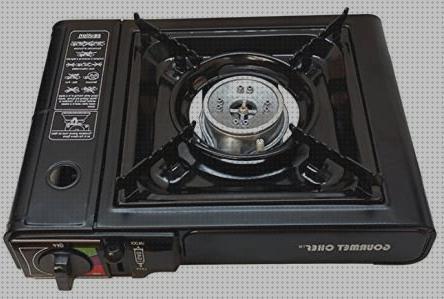 ¿Dónde poder comprar Más sobre nevera portátil alpicool Más sobre nevera portátil de camping hinchable compact 26 l Más sobre deposito agua caliente media mark mesa camping burner?