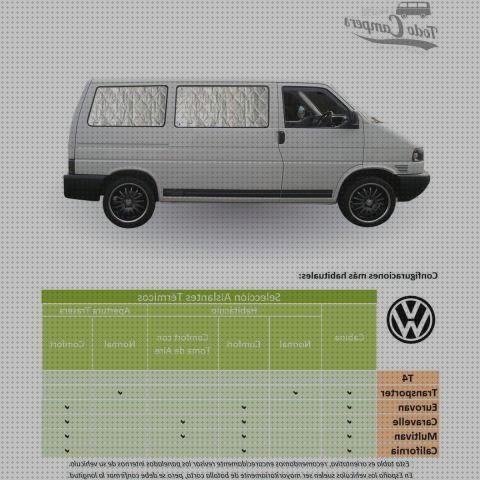 Las mejores marcas de oscurecedores termicos furgo oscurecedores oscurecedores termicos vw t4