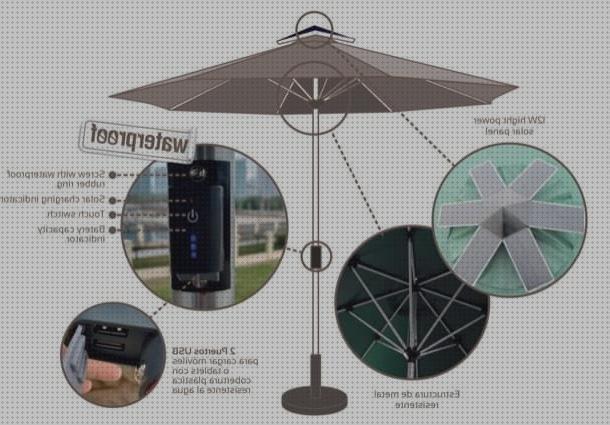 Las mejores Más sobre nevera portátil alpicool Más sobre nevera portátil de camping hinchable compact 26 l Más sobre deposito agua caliente media mark parts placa solar