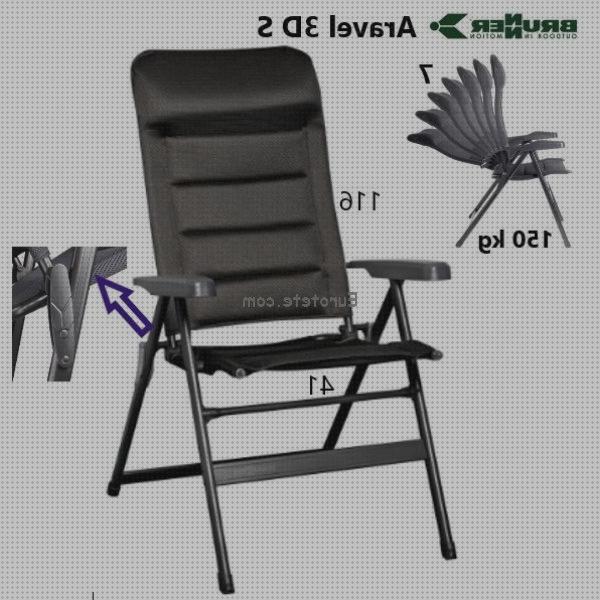 ¿Dónde poder comprar brunner camping Más sobre múnchen solar placa solar 300w Más sobre inversor solar 230v silla camping brunner?