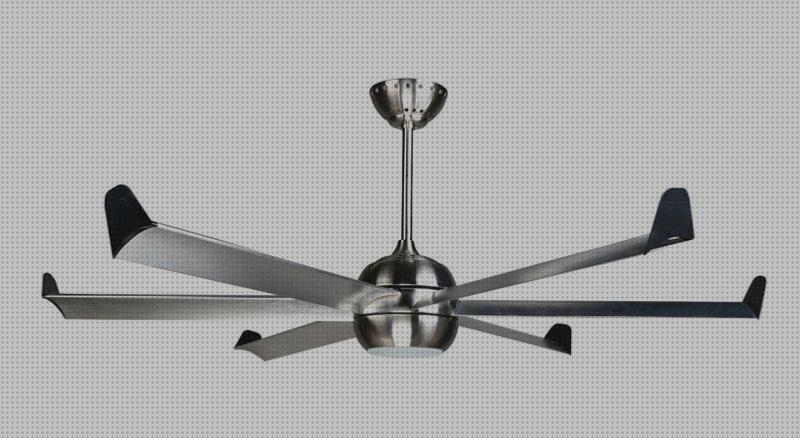 Las mejores ventilador deposito agua Más sobre inversor solar 230v ventilador cristal